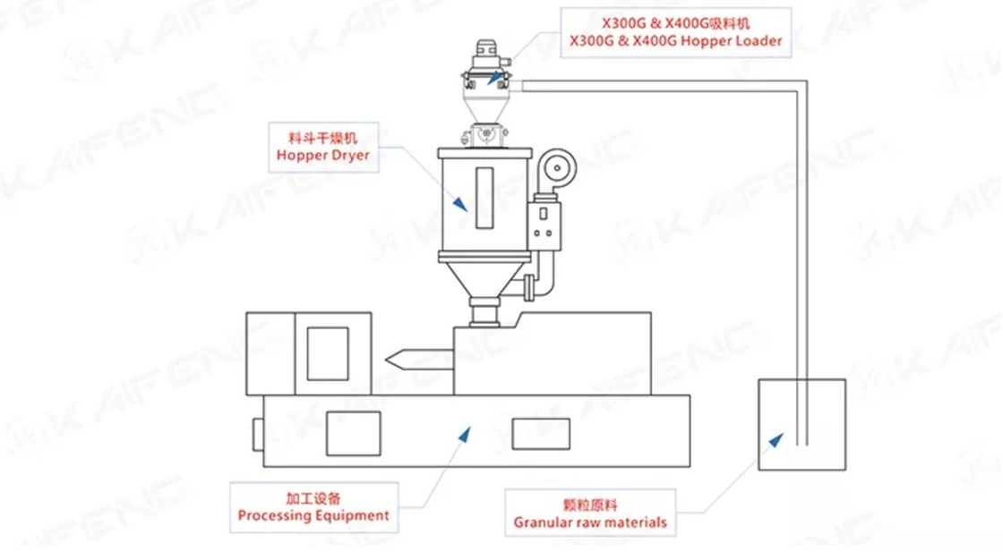 Plastic Resin Hopper Dryer Prices Injection Molding Machine